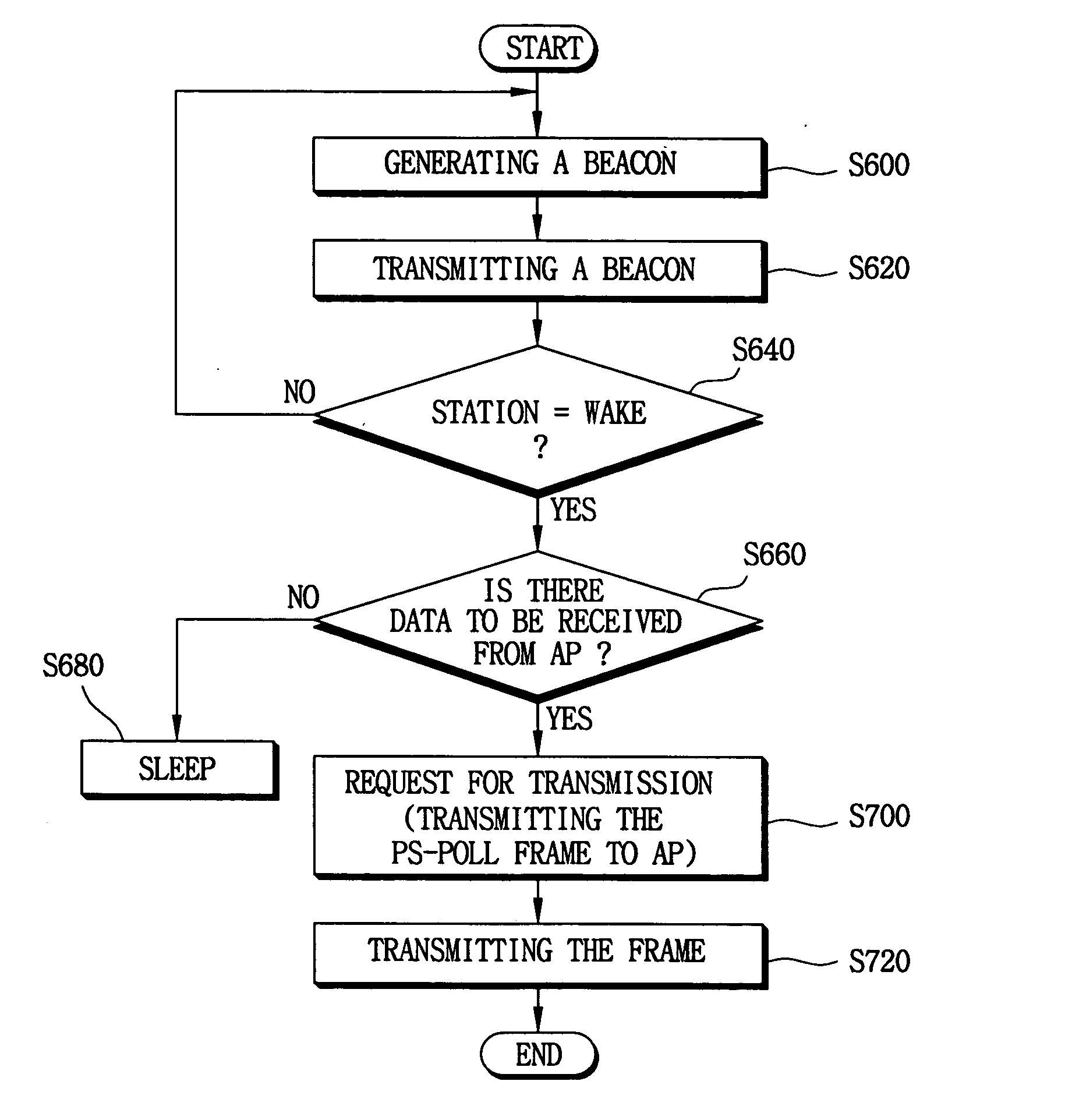 Method and apparatus for transmitting a beacon and communicating a frame