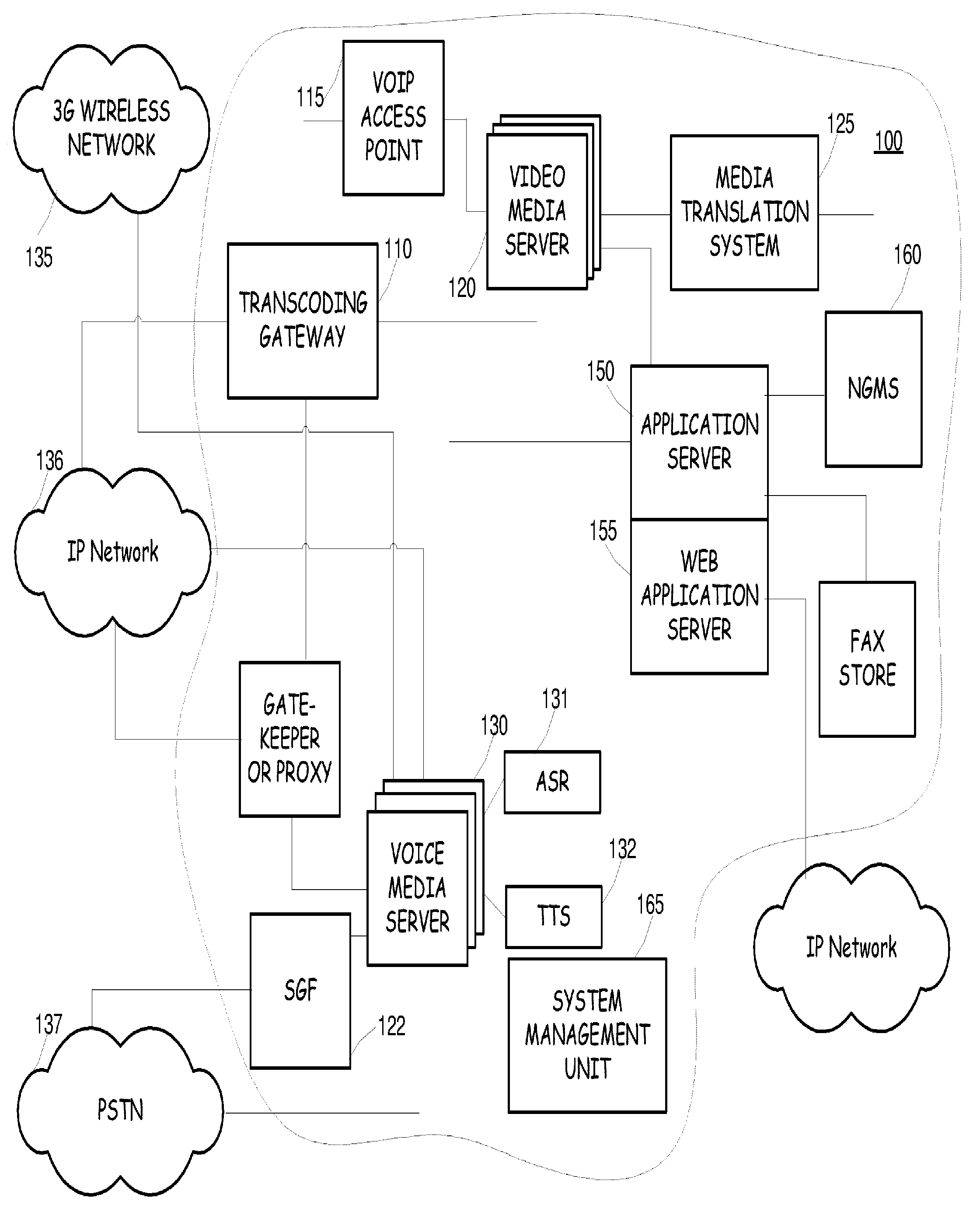 Bandwidth utilization for video mail