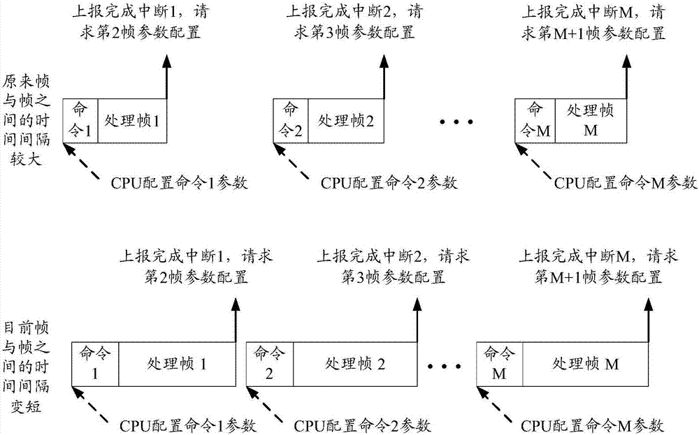 Data processing method and device, and system on chip