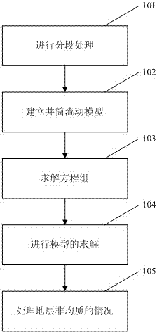 Productivity prediction method of fishbone horizontal well segmented coupling