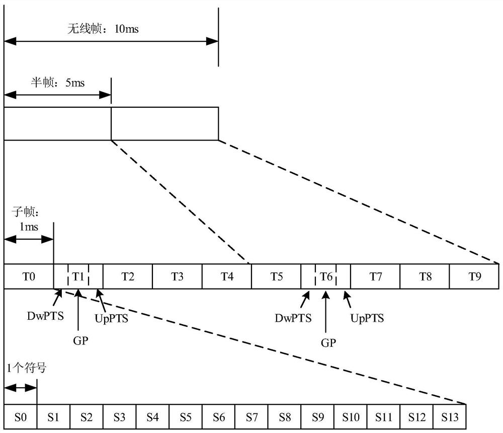 SRS transmission method, device, equipment, system and storage medium