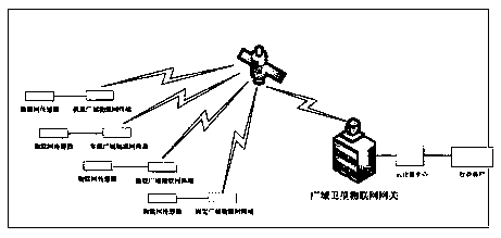 Wide-area low-power-consumption Internet-of-things communication system and transmission method thereof