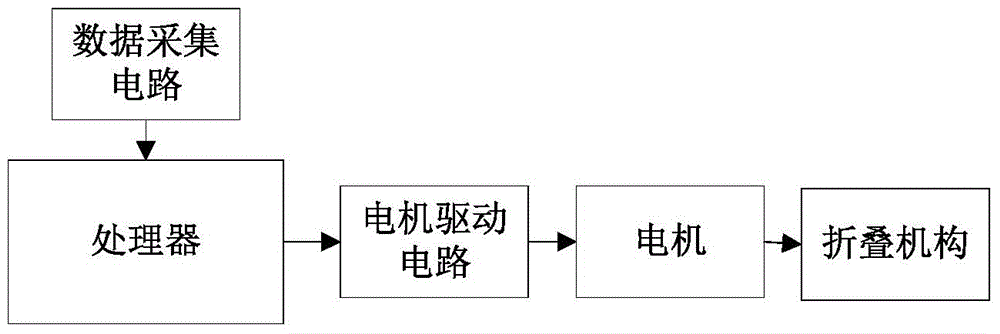 Control system for automobile rearview mirror