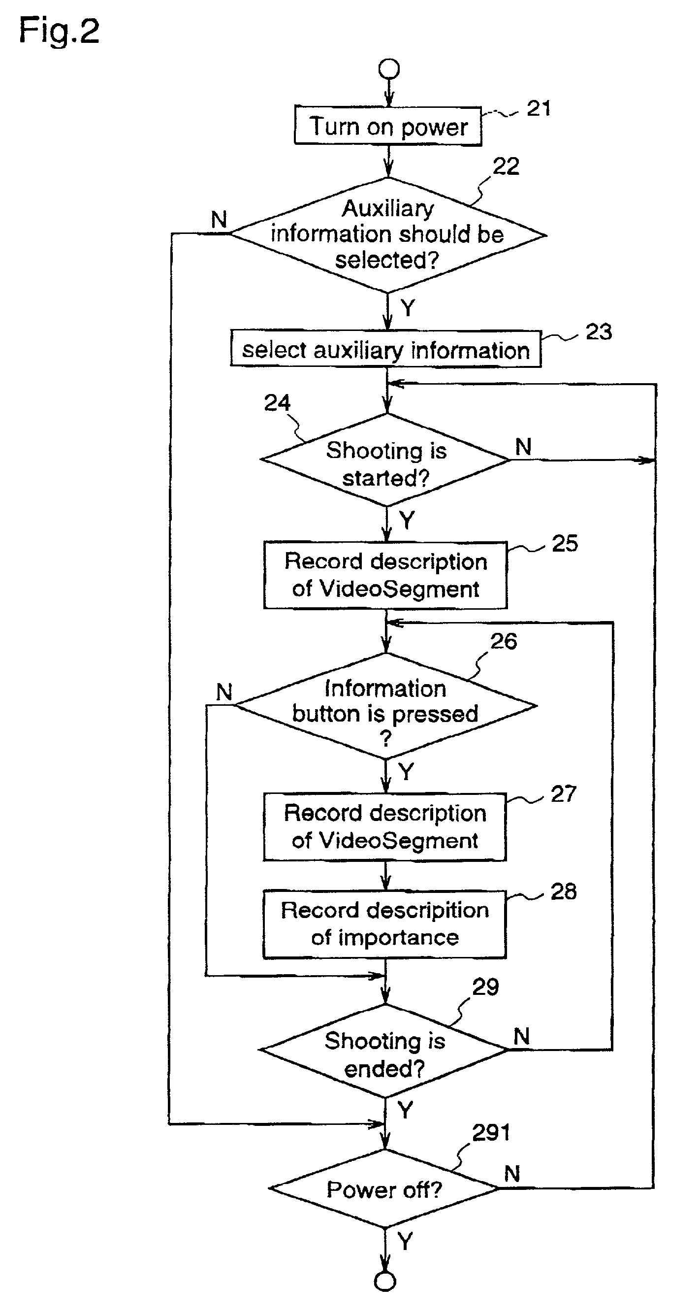 Auxiliary information generation method, auxiliary information generation apparatus, video data generation method, video data playback method, video data playback apparatus, and data storage medium