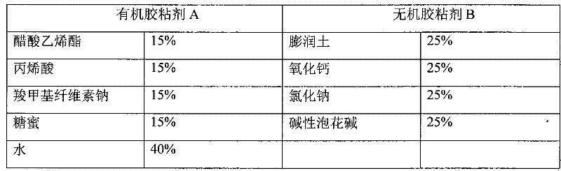 A method suitable for preparing cold-set pellets from iron-containing sludge using composite adhesives