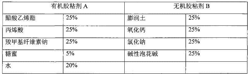 A method suitable for preparing cold-set pellets from iron-containing sludge using composite adhesives