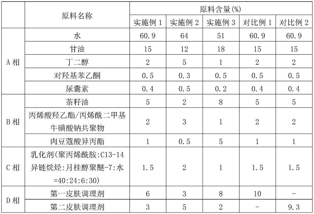 Eczema-removing buttock-protecting cream and preparation method thereof