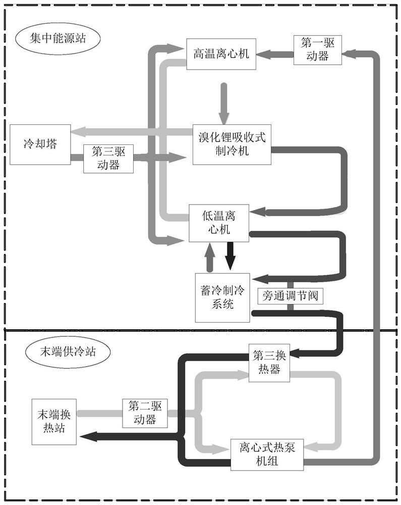 Large-temperature-difference concentrated energy station refrigerating system