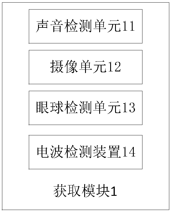 Vehicle control system, vehicle and vehicle control method