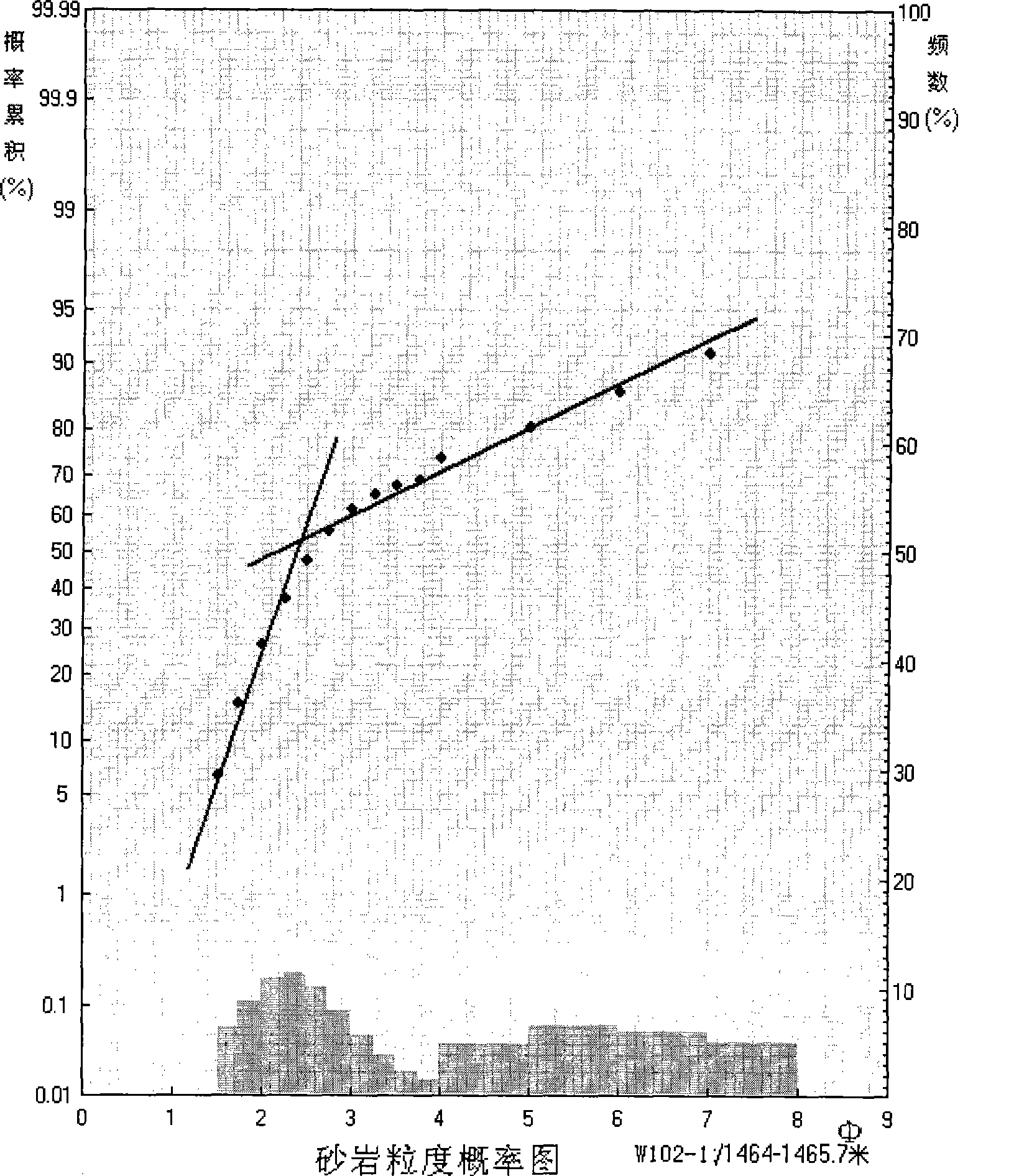 Archie mode method for confirming initial oil saturation of oil layer