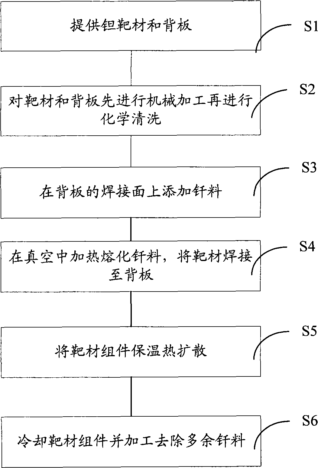 Method for welding target material and back board