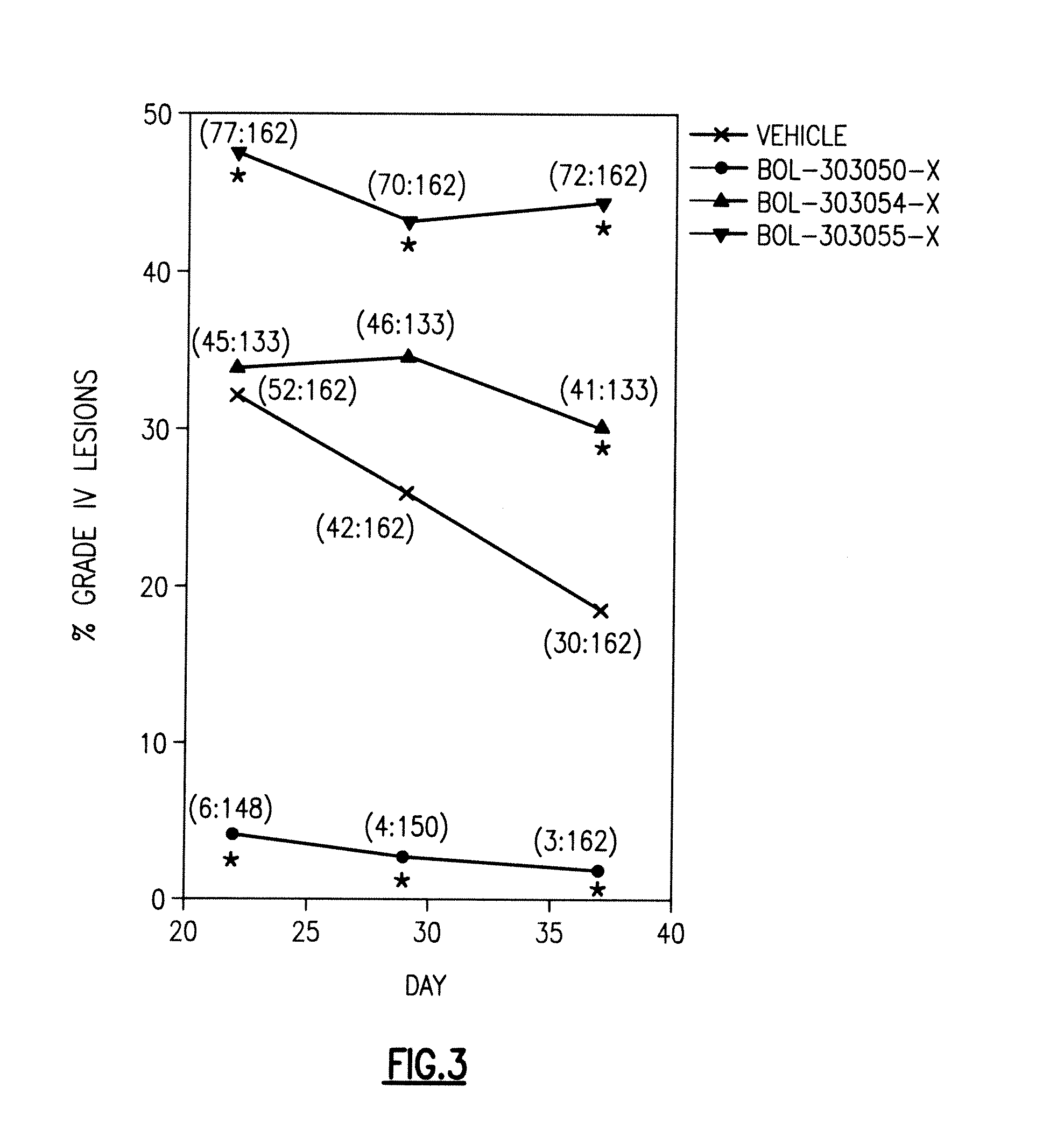 Compositions and methods for treating, reducing, ameliorating, alleviating, or inhibiting progression of, pathogenic ocular neovascularization