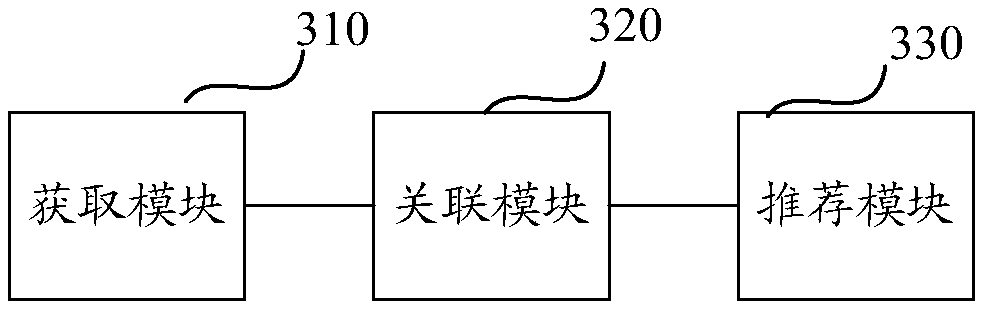 Cross-commodity-category commodity recommendation method and device