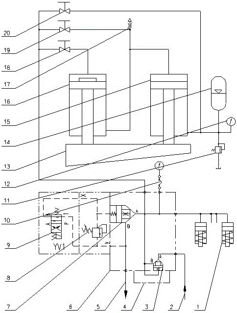 A hydraulic control system of a gate shearing machine with a solenoid valve