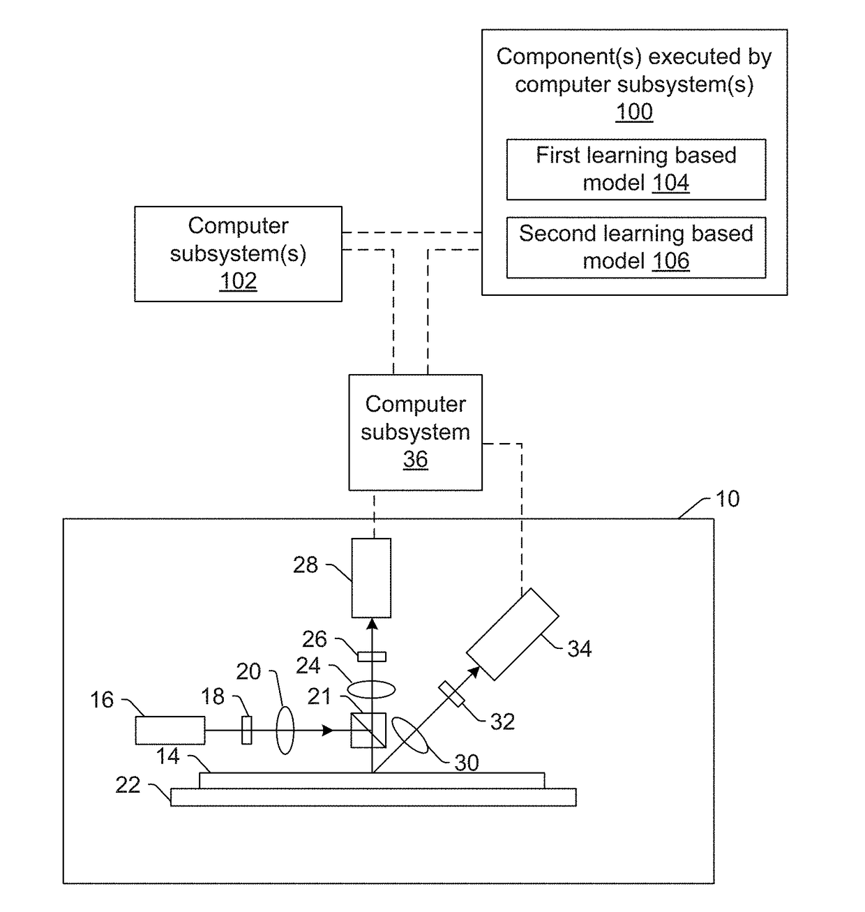 Contour based defect detection