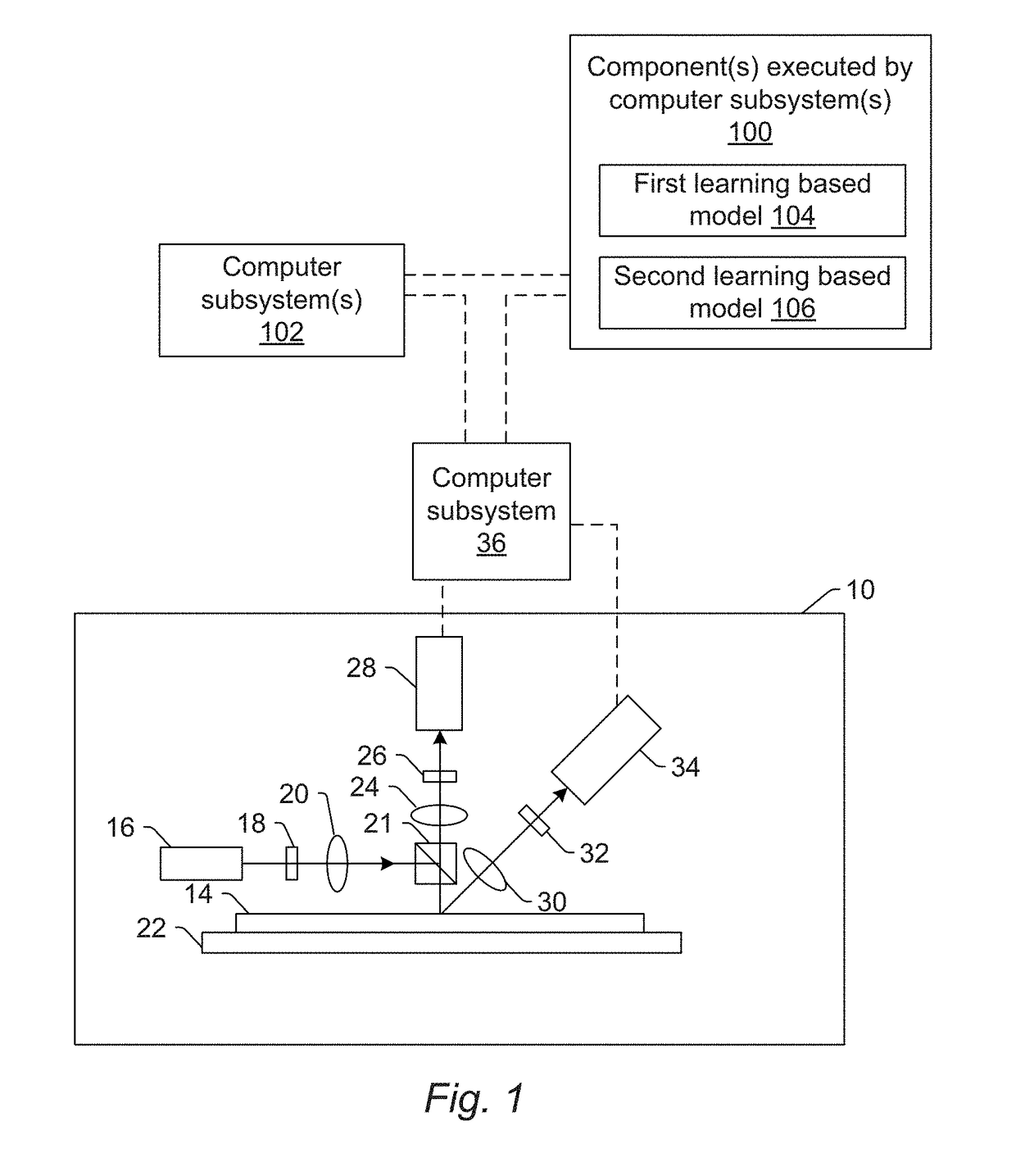 Contour based defect detection