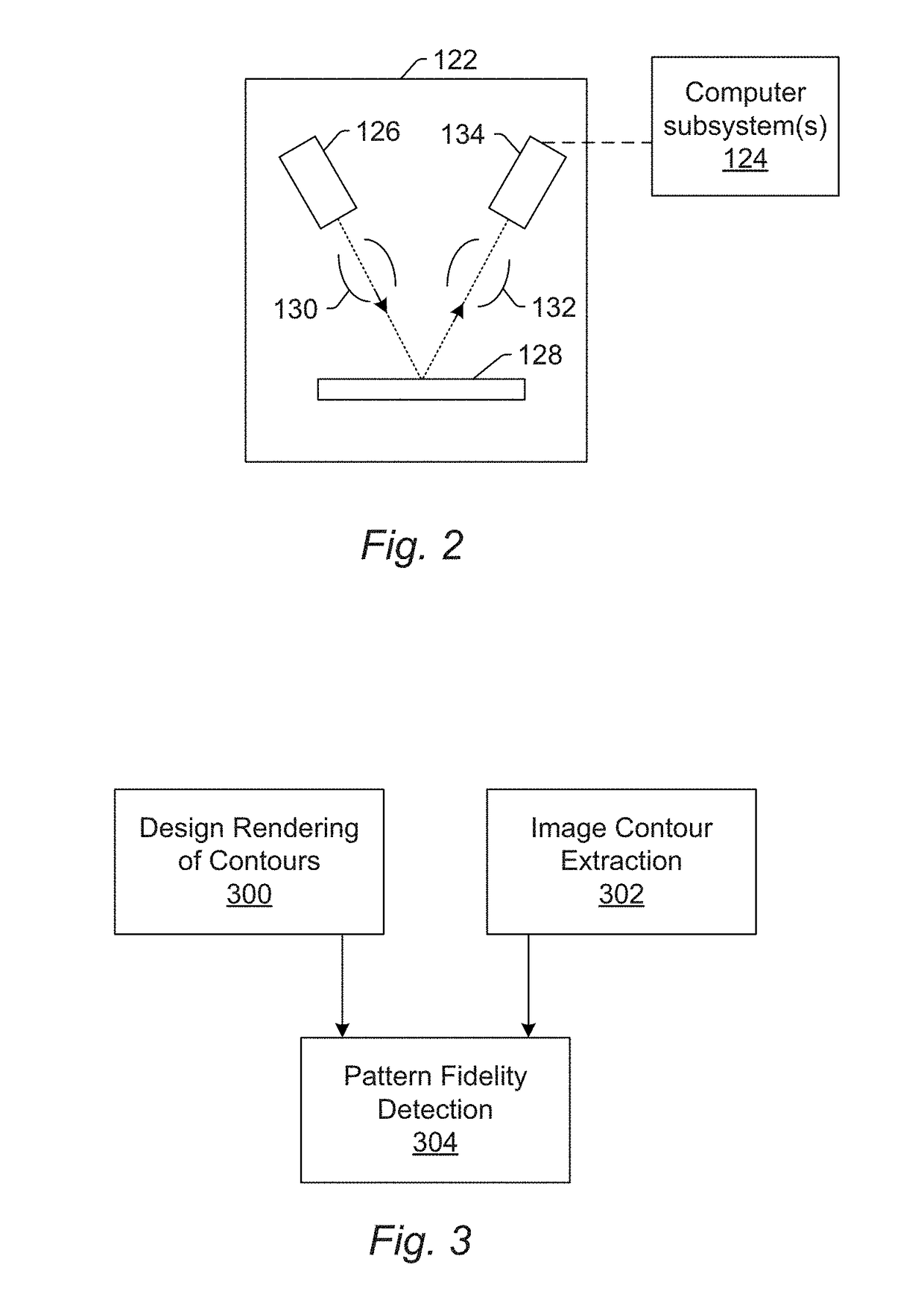 Contour based defect detection