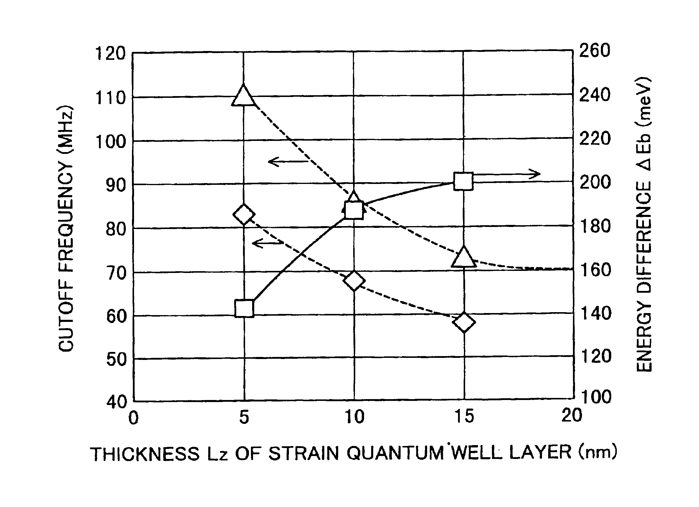 Semiconductor light emitting device having quantum well layer sandwiched between carrier confinement layers