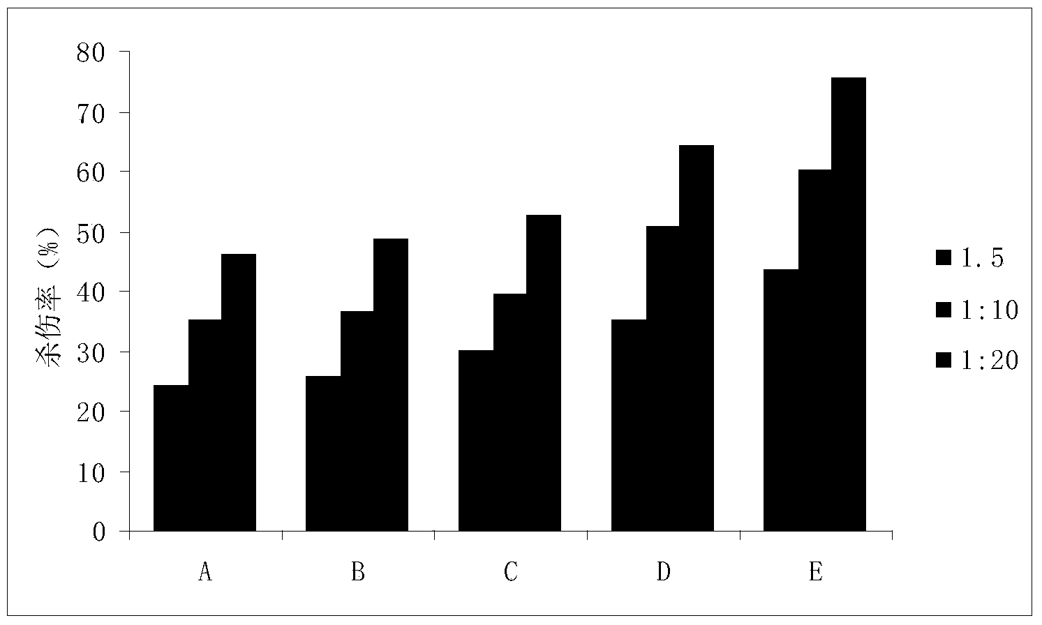 Enhanced DCIK (dendritic cell activated cytokine-induced killer) cell preparation method and cell preparation