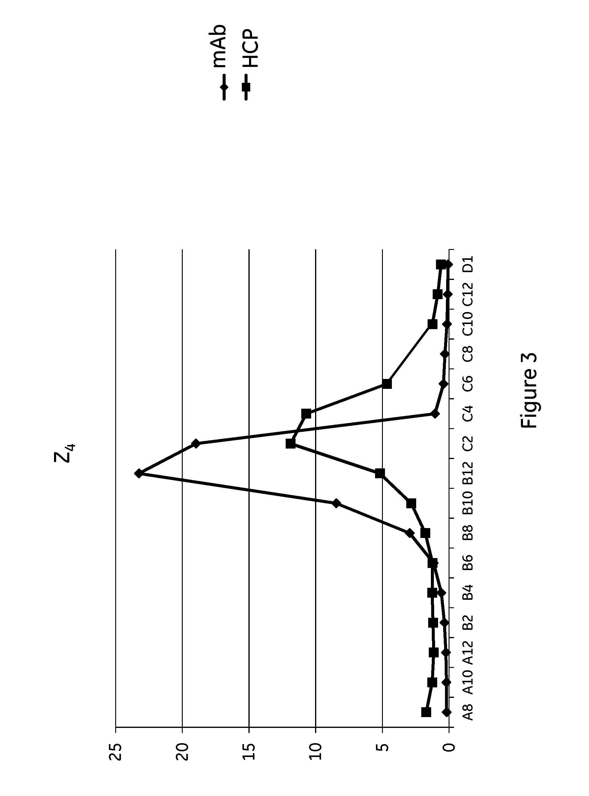 Affinity chromatography matrix