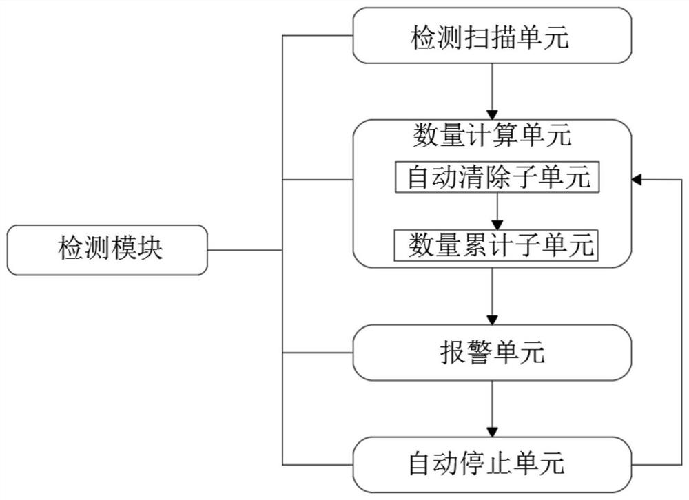 Bus type industrial robot control system with WiFi wireless communication function