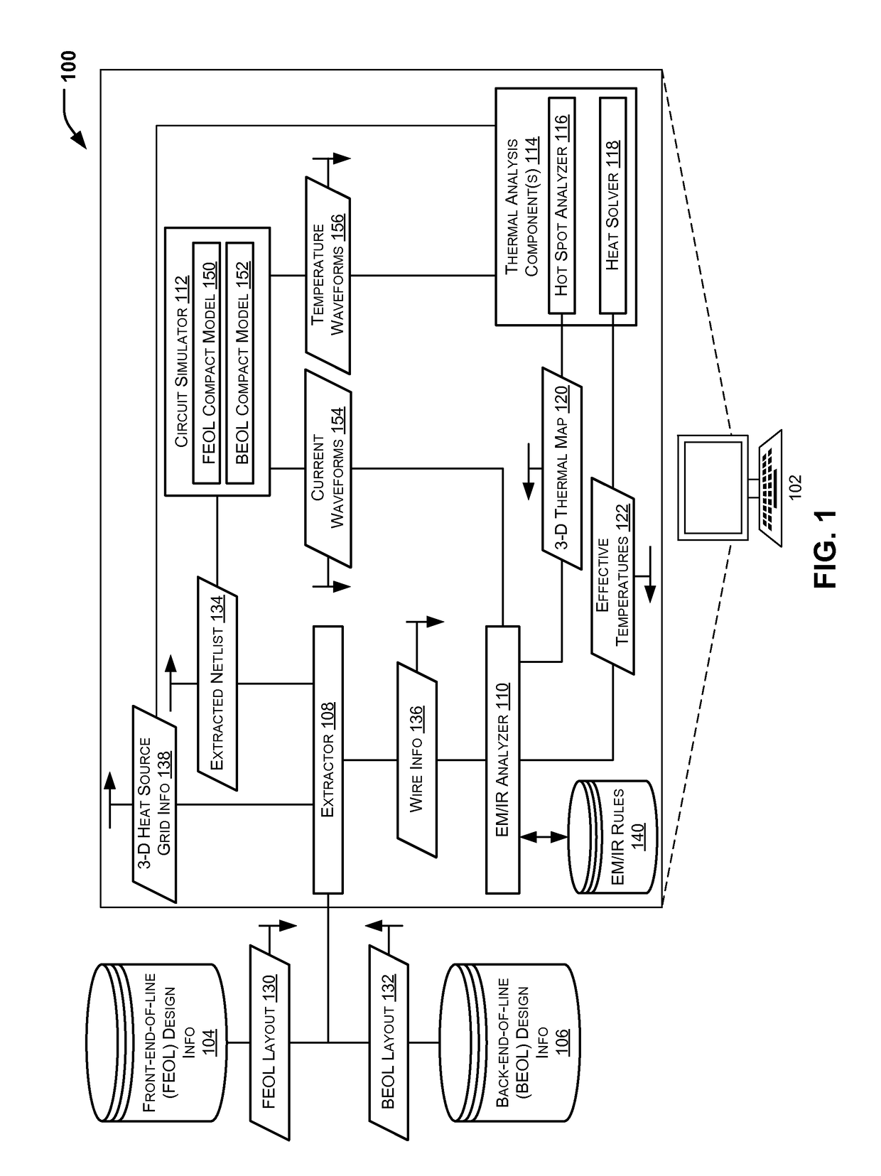 Heat source integration for electromigration analysis