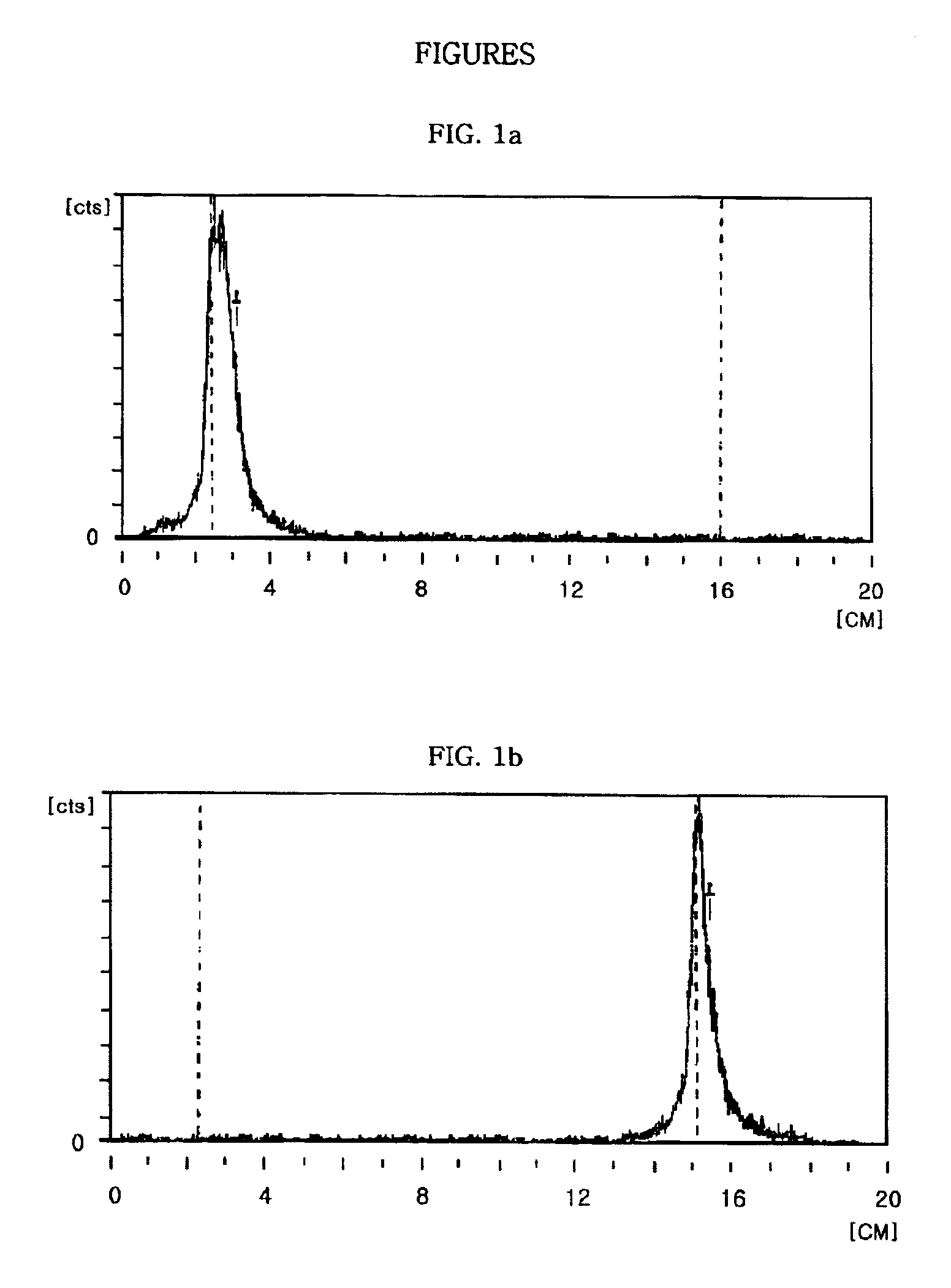 Method for the preparation of technetium or rhenium complex for radiopharmaceuticals