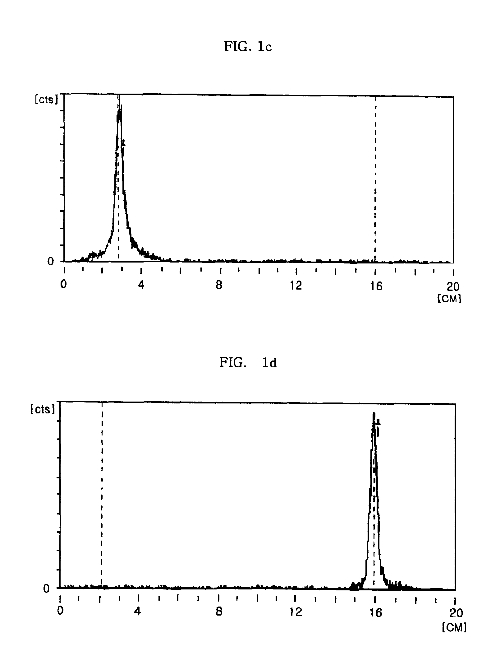 Method for the preparation of technetium or rhenium complex for radiopharmaceuticals