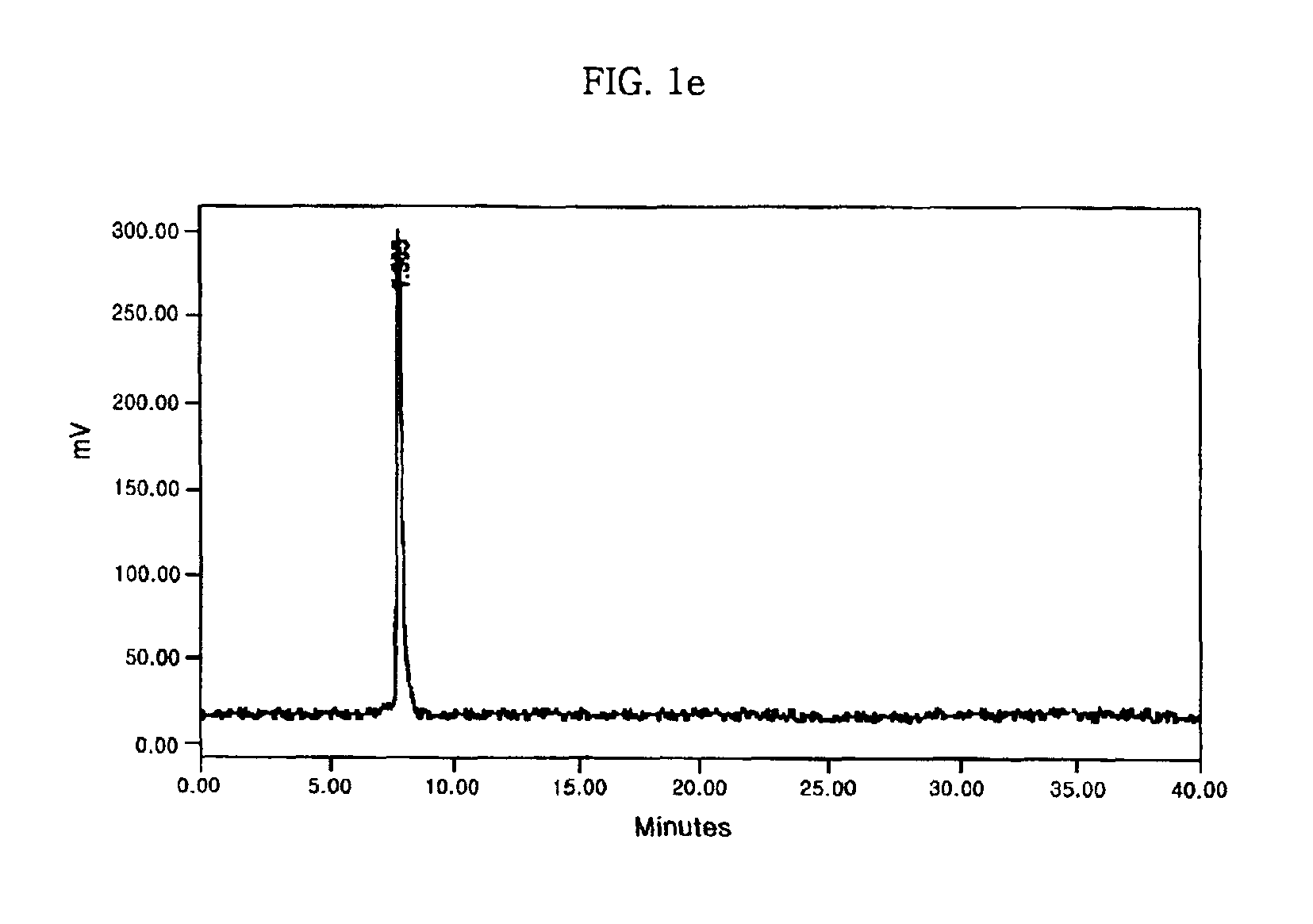 Method for the preparation of technetium or rhenium complex for radiopharmaceuticals