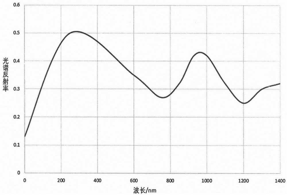 A test method for moisture distribution in foamed asphalt cold recycled mixture