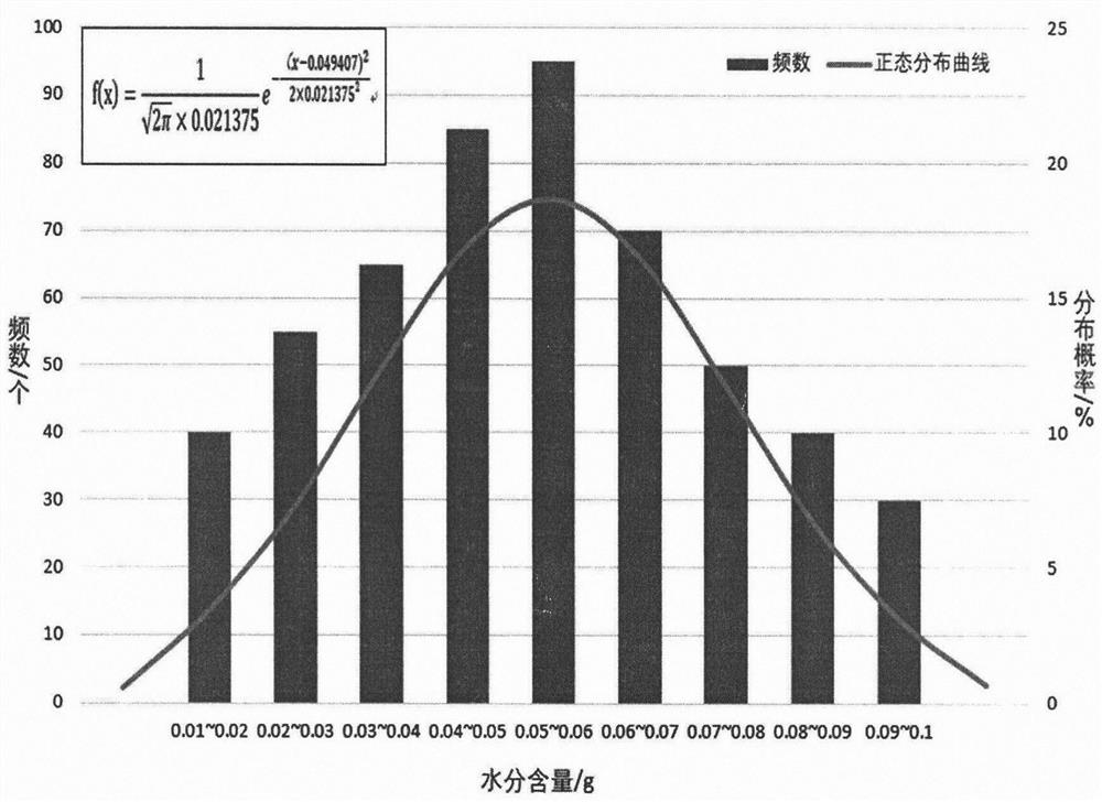 A test method for moisture distribution in foamed asphalt cold recycled mixture