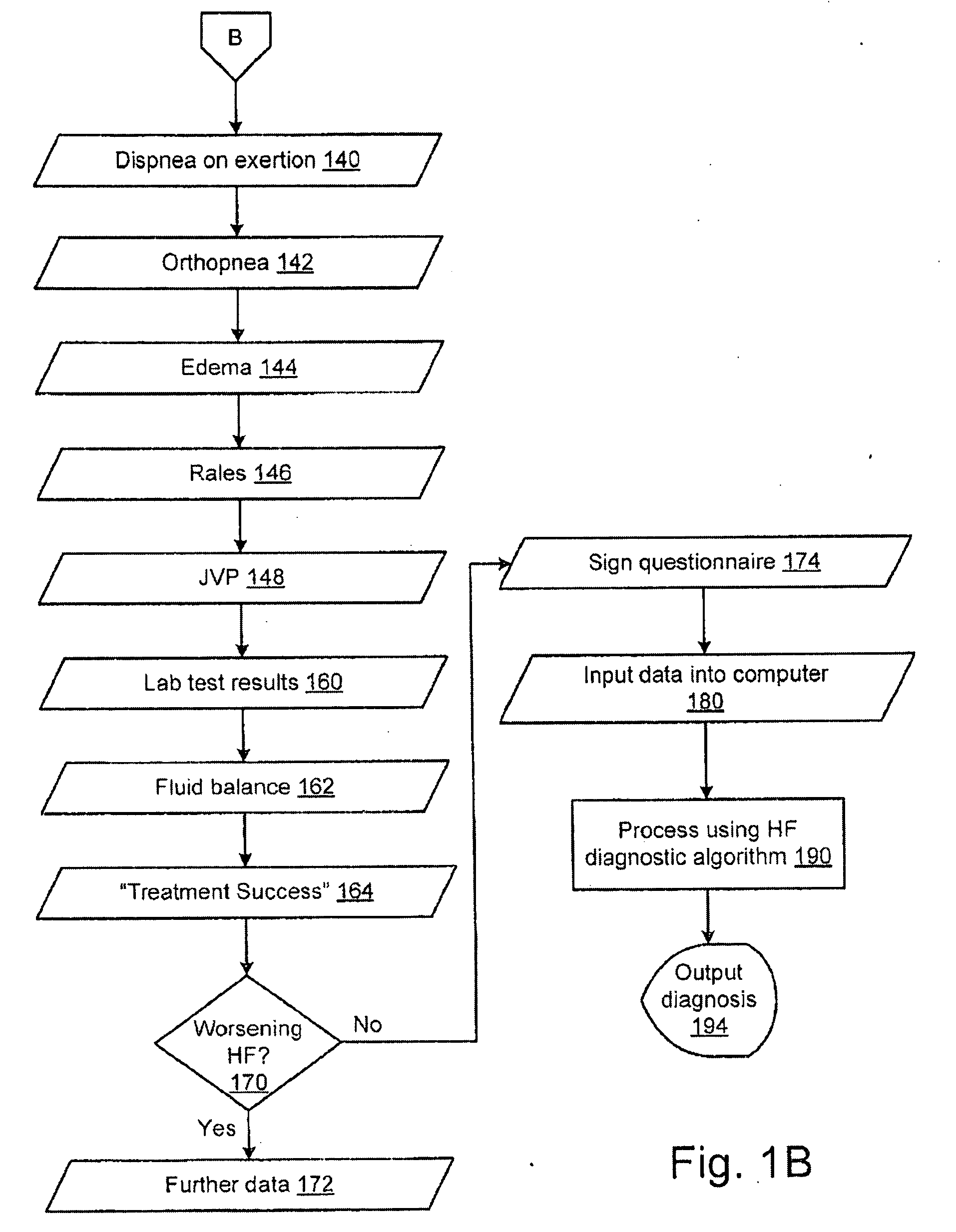 System and method for heart failure prediction