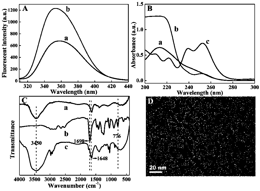 Preparation method of rare earth metal organic framework fluorescent probe and application of rare earth metal organic framework fluorescent probe in detection of trivalent arsenic