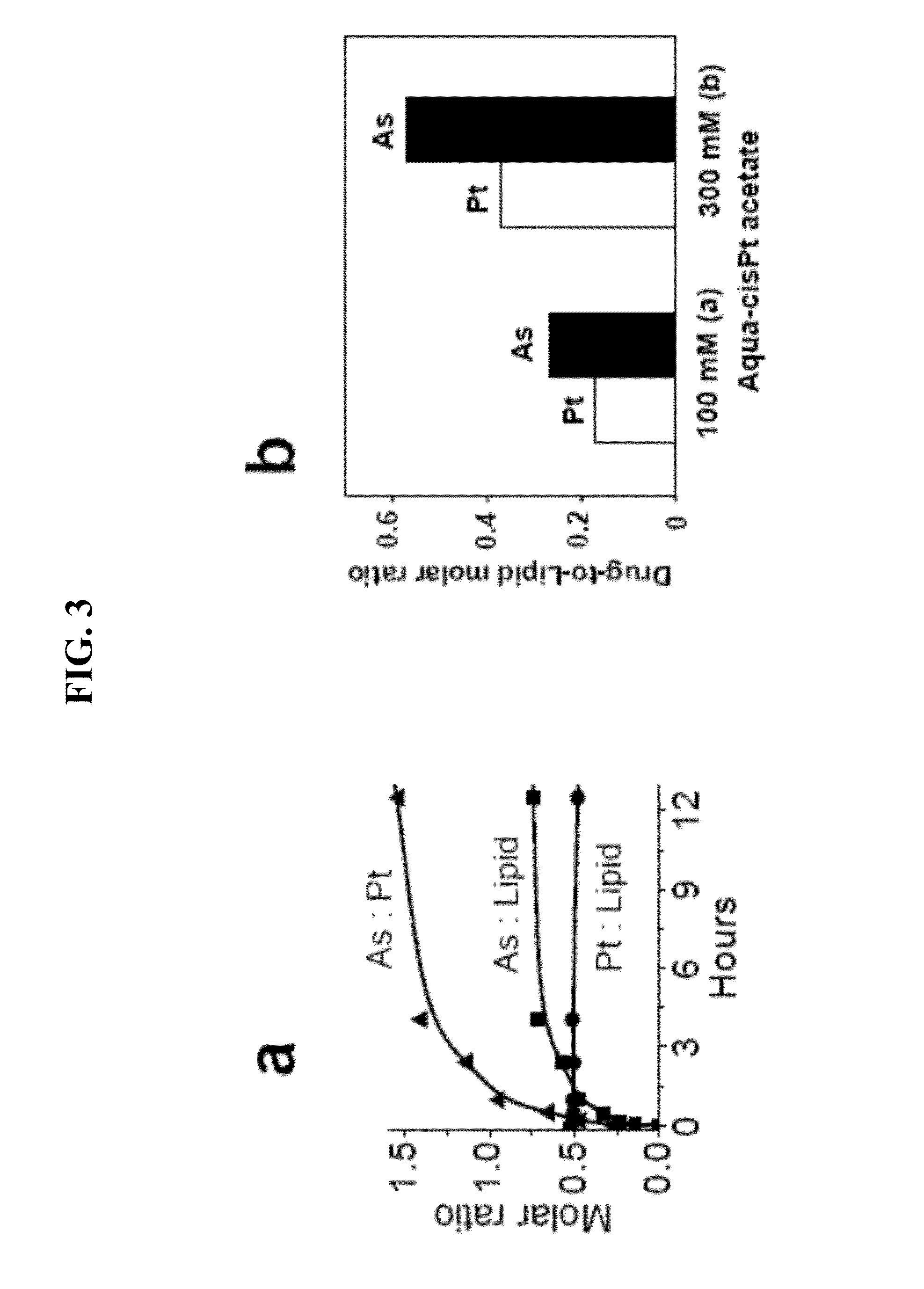 Nanoparticle arsenic-platinum compositions