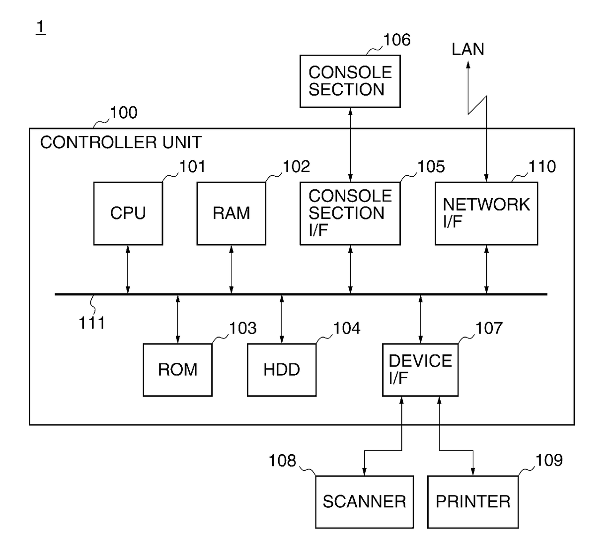 Image forming apparatus capable of displaying initial screen based on past  setting information, method of controlling the image forming apparatus, and  storage medium