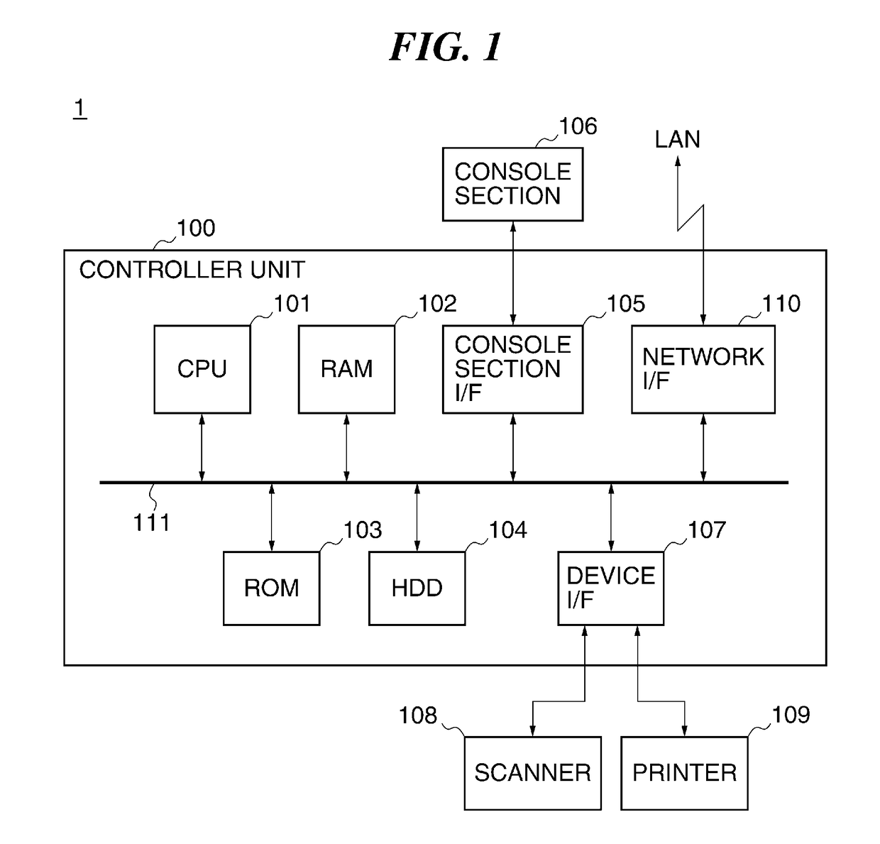 Image forming apparatus capable of displaying initial screen based on past  setting information, method of controlling the image forming apparatus, and  storage medium