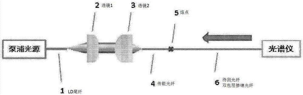 Method for testing pump absorption coefficients of double-coated gain fiber