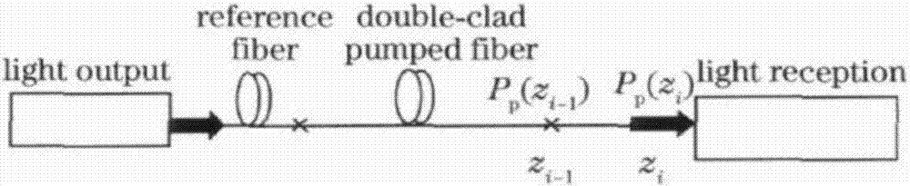 Method for testing pump absorption coefficients of double-coated gain fiber