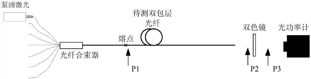 Method for testing pump absorption coefficients of double-coated gain fiber