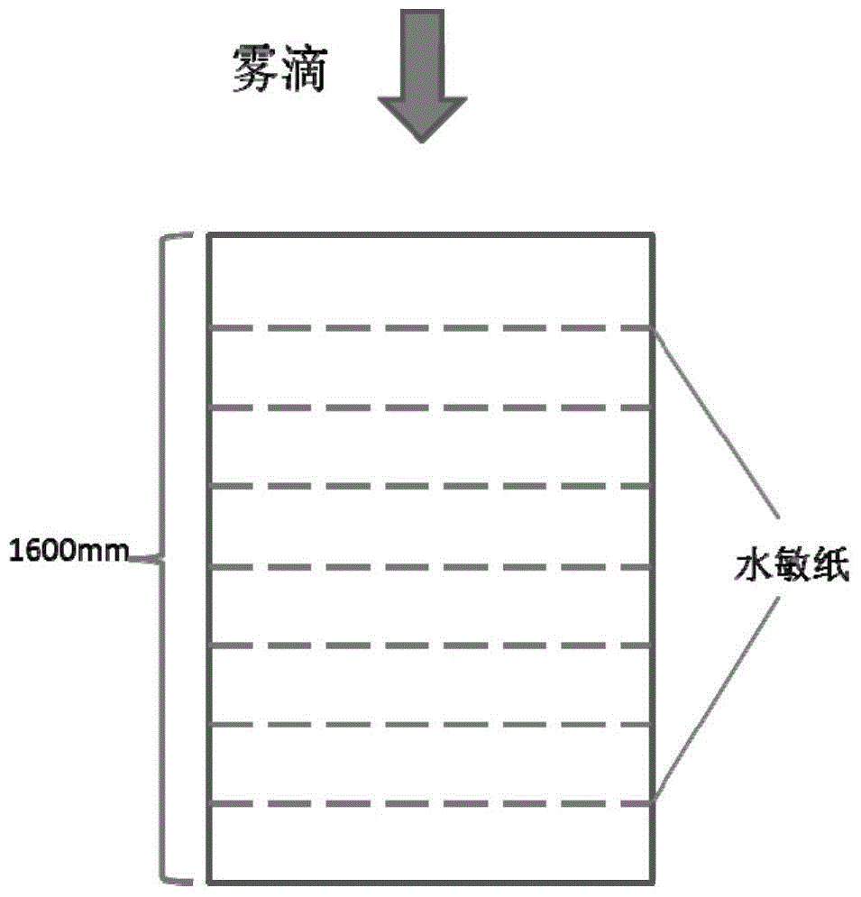 A Method for Evaluating the Canopy Penetration of Plant Chemical Solution