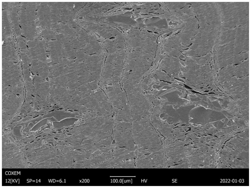 Preparation method of compressed rubber wood with stable size and mildew resistance