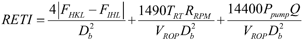 Method and device for controlling drilling parameters