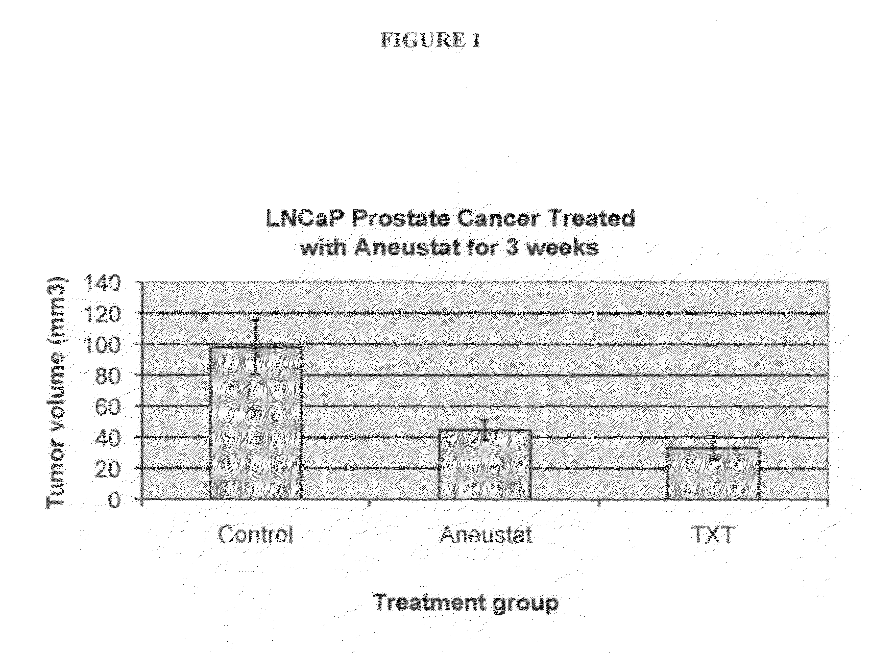 Combination therapy for prostate cancer using botanical compositions and docetaxel