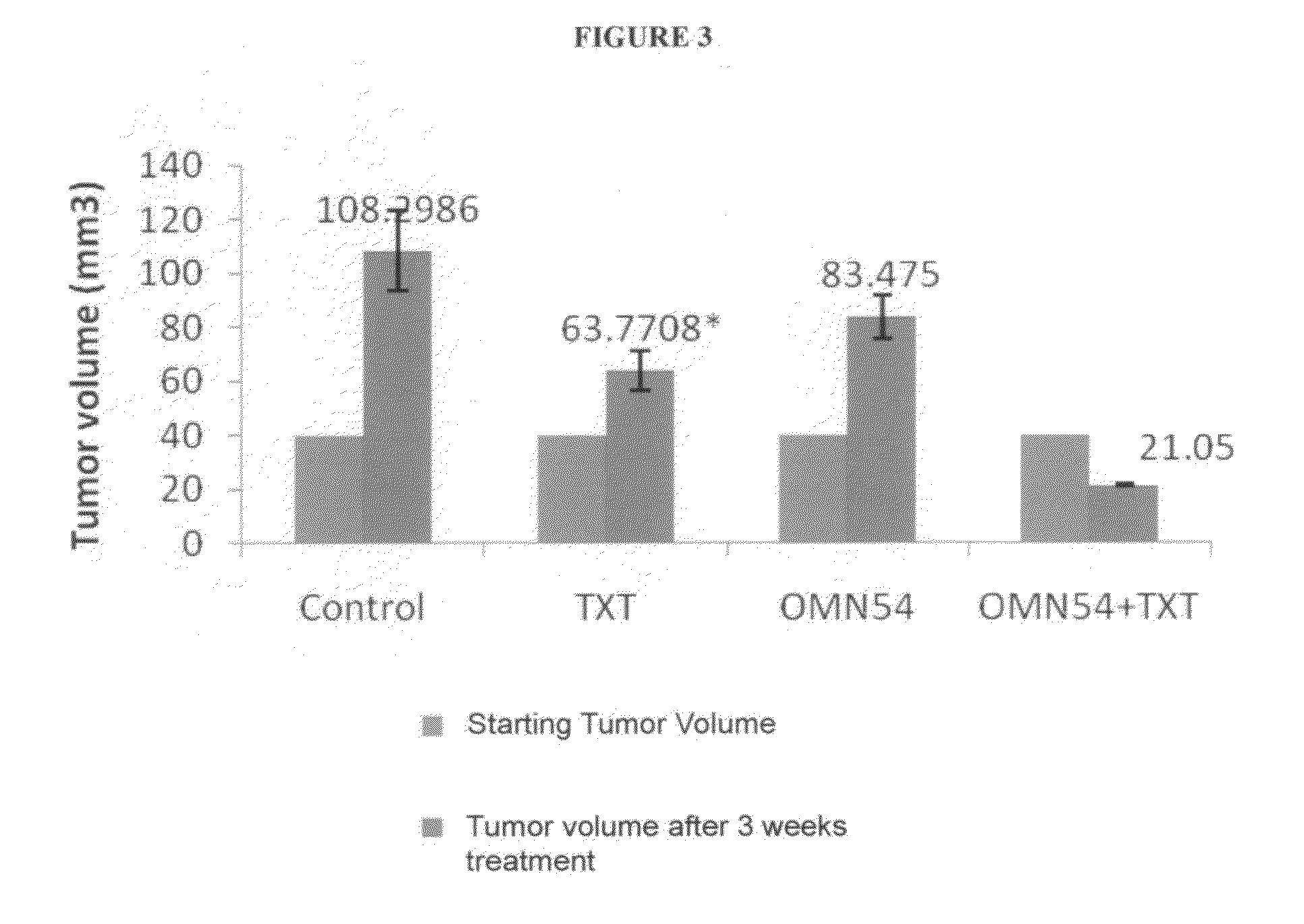 Combination therapy for prostate cancer using botanical compositions and docetaxel