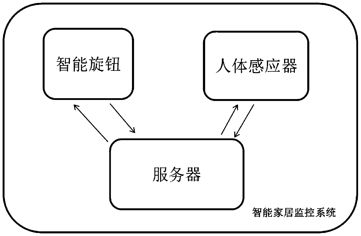 Intelligent home monitoring system