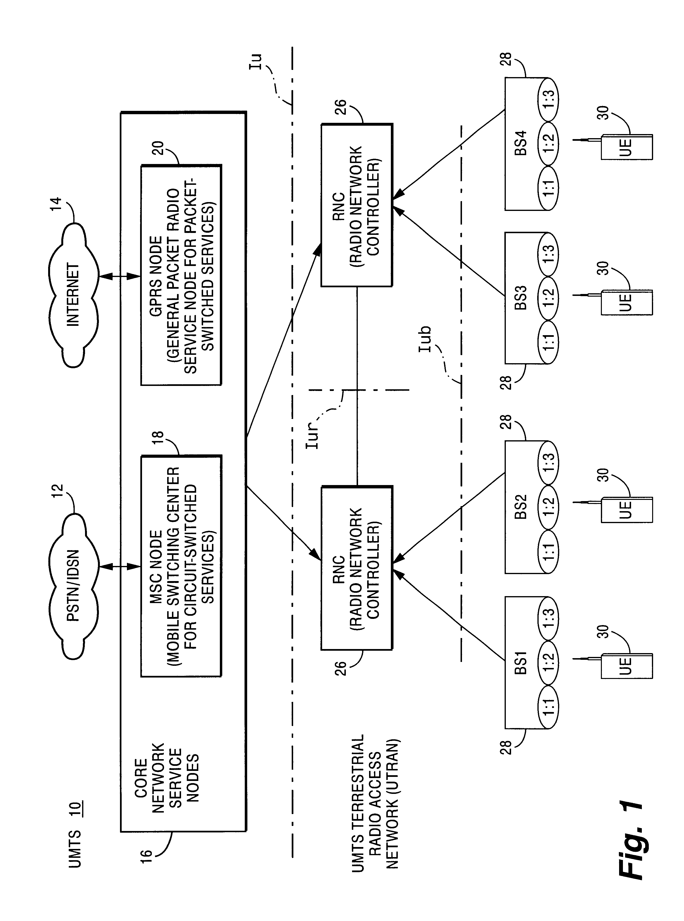 Variable transmission rate services in a radio access network