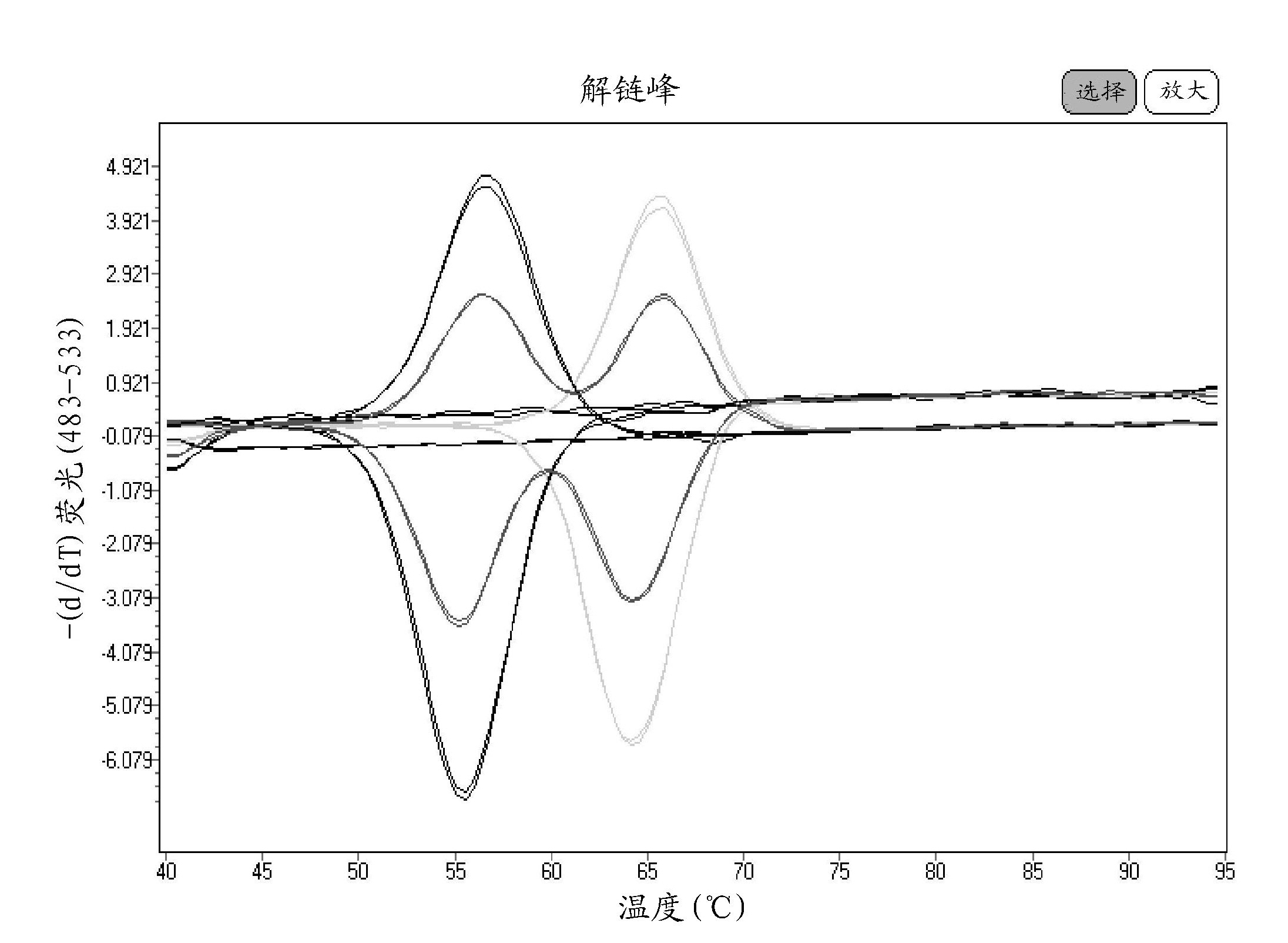 Method for detecting a target nucleic acid in a sample