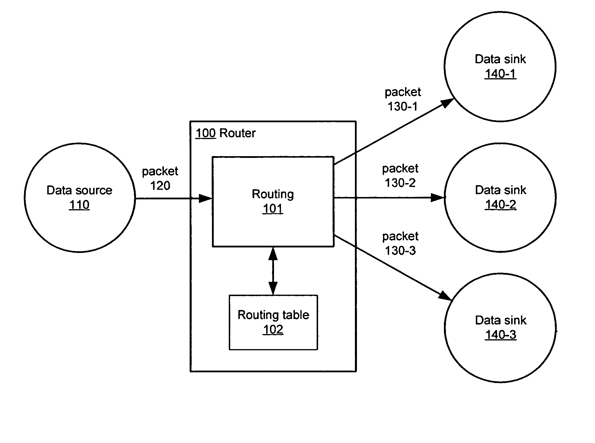 Content router