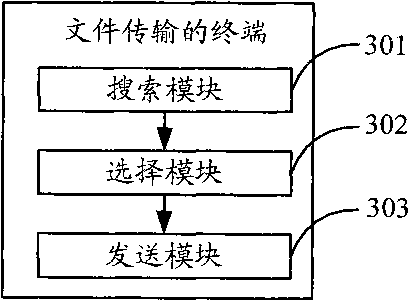 Method, terminal and system for transferring files