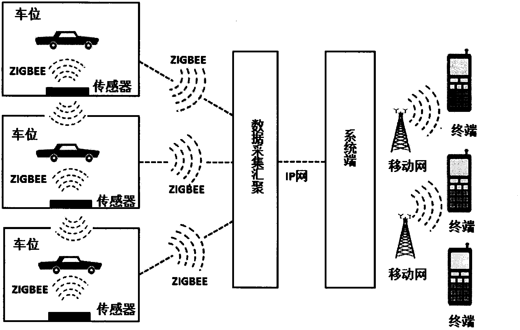 ZIGBEE and LBS (location based service) based mobile parking information guide system